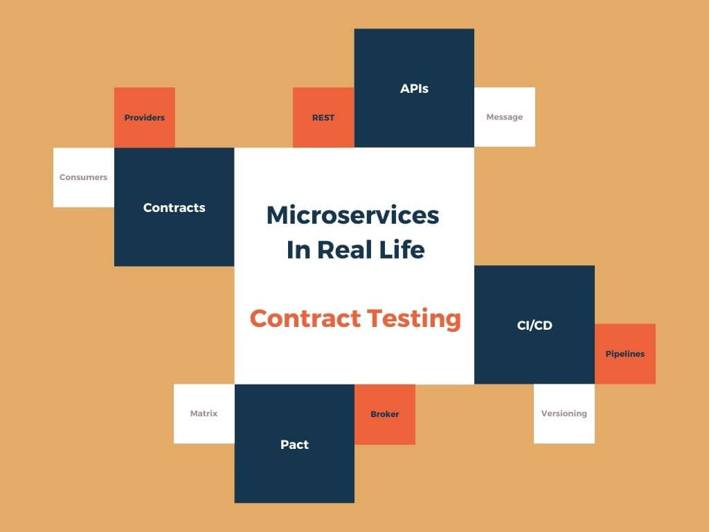 Contract Testing Cover